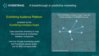 ©2016 EverString
A breakthrough in predictive marketing
EverString Audience Platform
powered by the
EverString Company Gra...