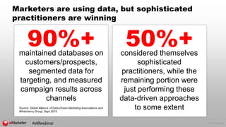 © 2016 eMarketer Inc.
Marketers are using data, but sophisticated
practitioners are winning
90%+maintained databases on
cu...