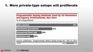 © 2015 eMarketer Inc.
1. More private-type setups will proliferate
 