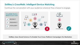 © 2015 Dstillery. All Rights Reserved. Proprietary and Confidential
Dstillery's CrossWalk: Intelligent Device Matching
Continue the conversation with your audience wherever they choose to engage.
Dstillery Uses Good Science To Enable True Cross-Platform Campaigns For Marketers
RECENCY
FREQUENCY
POPULARITY
CrossWalk Device
Match Score Card
X ✓
 