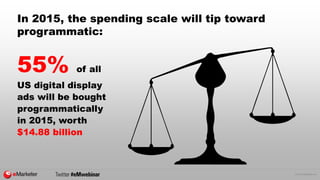 © 2015 eMarketer Inc.
In 2015, the spending scale will tip toward
programmatic:
55% of all
US digital display
ads will be bought
programmatically
in 2015, worth
$14.88 billion
 