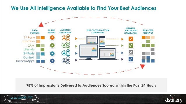 eMarketer Webinar: Programmatic Advertising 2015 Outlook