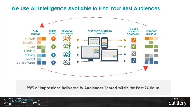 eMarketer Webinar: Programmatic Advertising 2015 Outlook