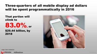 © 2016 eMarketer Inc.
Three-quarters of all mobile display ad dollars
will be spent programmatically in 2016
That portion ...