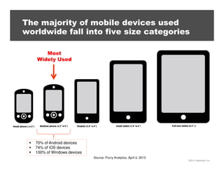 ©2013 eMarketer Inc.
The majority of mobile devices used
worldwide fall into five size categories
Most
Widely Used
70% of Android devices
74% of iOS devices
100% of Windows devices
Source: Flurry Analytics, April 2, 2013
 