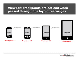 ©2013 eMarketer Inc.
Viewport breakpoints are set and when
passed through, the layout rearranges
Breakpoint 1 Breakpoint 2 Breakpoint 3 Breakpoint 4
Fluid in-between
viewportviewportviewportviewport
Fluid in-between Fluid in-between
 