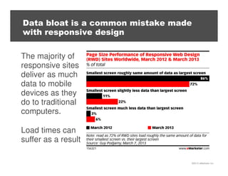 ©2013 eMarketer Inc.
Data bloat is a common mistake made
with responsive design
The majority of
responsive sites
deliver as much
data to mobile
devices as they
do to traditional
computers.
Load times can
suffer as a result
 