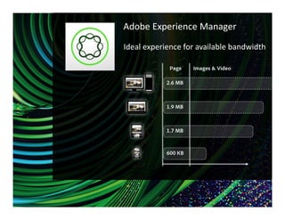 Adobe Experience Manager
Ideal experience for available bandwidth
 