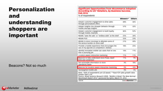 © 2016 eMarketer Inc.
Personalization
and
understanding
shoppers are
important
Beacons? Not so much
#eMwebinar
 