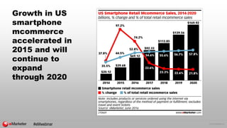 © 2016 eMarketer Inc.
Growth in US
smartphone
mcommerce
accelerated in
2015 and will
continue to
expand
through 2020
#eMwe...