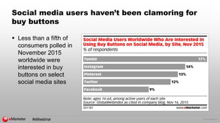© 2016 eMarketer Inc.
Social media users haven’t been clamoring for
buy buttons
 Less than a fifth of
consumers polled in...