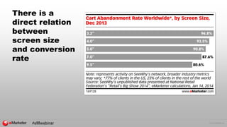 © 2015 eMarketer Inc.
There is a
direct relation
between
screen size
and conversion
rate
 
