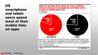 © 2015 eMarketer Inc.
US
smartphone
and tablet
users spend
most of their
mobile time
on apps
 