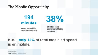| Copyright 2015 Quantcast
The Mobile Opportunity
194
minutes
38%
spent on Mobile
devices every day.
of retail sales
came ...