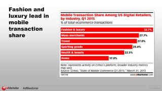 © 2015 eMarketer Inc.
Fashion and
luxury lead in
mobile
transaction
share
 