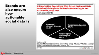 © 2016 eMarketer Inc.
Brands are
also unsure
how
actionable
social data is
 