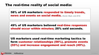 © 2016 eMarketer Inc.
The real-time reality of social media:
58% of US marketers responded to timely trends,
news and events on social media. (Source: Wayin, June 2015)
49% of US marketers believed real-time responses
should occur within minutes; 26% said seconds.
US marketers used real-time marketing tactics to
form customer relationships (56%), promote events
(55%) and increase engagement and reach (49%).
 