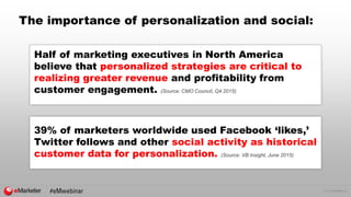 © 2016 eMarketer Inc.
The importance of personalization and social:
Half of marketing executives in North America
believe that personalized strategies are critical to
realizing greater revenue and profitability from
customer engagement. (Source: CMO Council, Q4 2015)
39% of marketers worldwide used Facebook ‘likes,’
Twitter follows and other social activity as historical
customer data for personalization. (Source: VB Insight, June 2015)
 