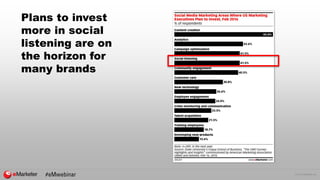 © 2016 eMarketer Inc.
Plans to invest
more in social
listening are on
the horizon for
many brands
 