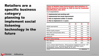 © 2016 eMarketer Inc.
Retailers are a
specific business
category
planning to
implement social
listening
technology in the
future
 