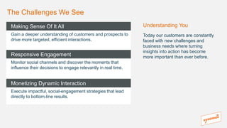 Making Sense Of It All
Gain a deeper understanding of customers and prospects to
drive more targeted, efficient interactions.
Monetizing Dynamic Interaction
Execute impactful, social-engagement strategies that lead
directly to bottom-line results.
Responsive Engagement
Monitor social channels and discover the moments that
influence their decisions to engage relevantly in real time.
The Challenges We See
Understanding You
Today our customers are constantly
faced with new challenges and
business needs where turning
insights into action has become
more important than ever before.
 