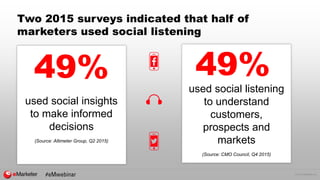 © 2016 eMarketer Inc.
Two 2015 surveys indicated that half of
marketers used social listening
49%
used social insights
to make informed
decisions
(Source: Altimeter Group, Q2 2015)
49%
used social listening
to understand
customers,
prospects and
markets
(Source: CMO Council, Q4 2015)
 