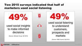 © 2016 eMarketer Inc.
Two 2015 surveys indicated that half of
marketers used social listening
49%
used social insights
to ...