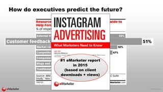 © 2015 eMarketer Inc.
#1 eMarketer report
in 2015
(based on client
downloads + views)
How do executives predict the future?
 