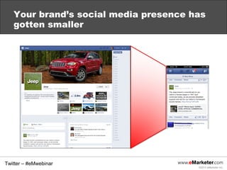 Your brand’s social media presence has
   gotten smaller




Twitter – #eMwebinar
                                       ©2013 eMarketer Inc.
 