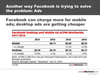 Another way Facebook is trying to solve
the problem: Ads

Facebook can charge more for mobile
ads; desktop ads are getting...