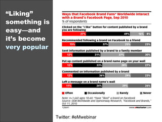“ Liking” something is easy—and it’s become  very popular Twitter: #eMwebinar 