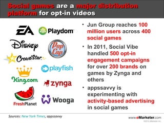 Social games are a major distribution
platform for opt-in videos
                                     • Jun Group reaches ...