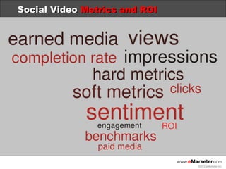 Social Video Metrics and ROI




                               ©2012 eMarketer Inc.
 