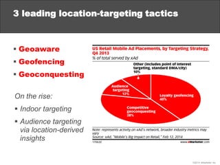 ©2014 eMarketer Inc.
3 leading location-targeting tactics
 Geoaware
 Geofencing
 Geoconquesting
On the rise:
 Indoor t...