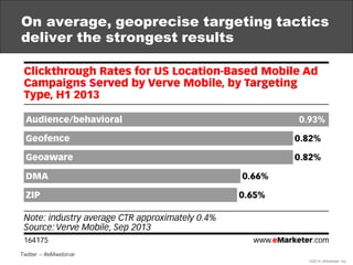 ©2014 eMarketer Inc.
On average, geoprecise targeting tactics
deliver the strongest results
Twitter – #eMwebinar
 