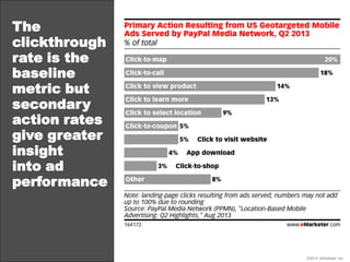 ©2014 eMarketer Inc.
The
clickthrough
rate is the
baseline
metric but
secondary
action rates
give greater
insight
into ad
...