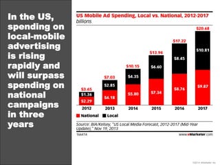 eMarketer Webinar: Top Trends in Mobile Location-Based Advertising