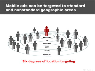 ©2014 eMarketer Inc.
Mobile ads can be targeted to standard
and nonstandard geographic areas
COUNTRY
STATE
CITY
ZIP
DMA, M...