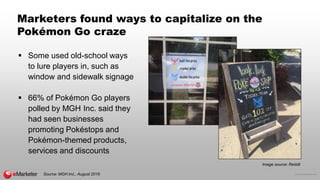© 2016 eMarketer Inc.
Marketers found ways to capitalize on the
Pokémon Go craze
Image source: Reddit
 Some used old-scho...