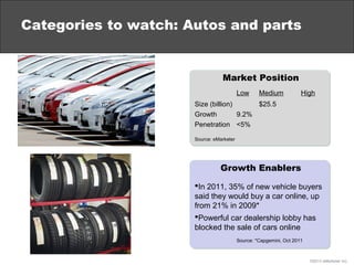 Categories to watch: Autos and parts


                                 Market Position
                                  ...