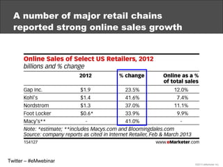 A number of major retail chains
  reported strong online sales growth




Twitter – #eMwebinar
                           ...