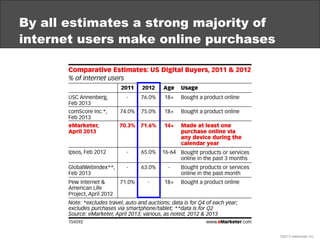 By all estimates a strong majority of
internet users make online purchases




                                        ©20...