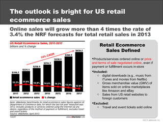 The outlook is bright for US retail
ecommerce sales
Online sales will grow more than 4 times the rate of
3.4% the NRF fore...