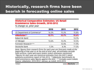 Historically, research firms have been
bearish in forecasting online sales




                                         ©2...