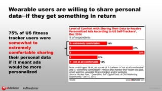 © 2015 eMarketer Inc.
Wearable users are willing to share personal
data─if they get something in return
75% of US fitness
...