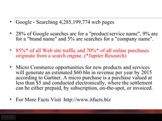 • Google - Searching 4,285,199,774 web pages

• 28% of Google searches are for a "product/service name", 9% are
  for a "brand name" and 5% are searches for a "company name".

• 85%* of all Web site traffic and 70%* of all online purchases
  originate from a search engine. (*Jupiter Research)

• Micro Commerce opportunities for new products and services
  will generate an estimated $60 bln in revenue per year by 2015
  according to Gartner. A micro purchase is a purchase valued at
  less than $5 and conducted electronically, where the settlement
  can be either prepaid, by subscription, on-the-spot, or invoiced.

• For More Facts Visit http://www.itfacts.biz
 