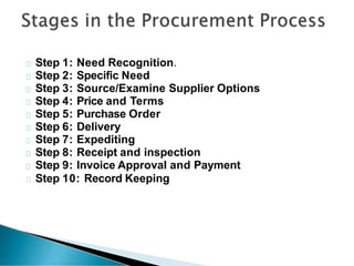 Step 1: Need Recognition.
Step 2: Specific Need
Step 3: Source/Examine Supplier Options
Step 4: Price and Terms
Step 5: Purchase Order
Step 6: Delivery
Step 7: Expediting
Step 8: Receipt and inspection
Step 9: Invoice Approval and Payment
Step 10: Record Keeping
 