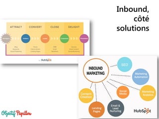 Inbound,
côté
solutions
 