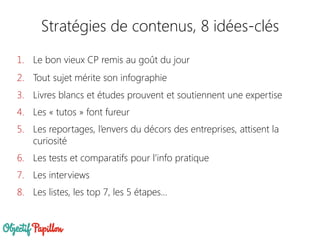 Stratégies de contenus, 8 idées-clés
1. Le bon vieux CP remis au goût du jour
2. Tout sujet mérite son infographie
3. Livres blancs et études prouvent et soutiennent une expertise
4. Les « tutos » font fureur
5. Les reportages, l’envers du décors des entreprises, attisent la
curiosité
6. Les tests et comparatifs pour l’info pratique
7. Les interviews
8. Les listes, les top 7, les 5 étapes…
 