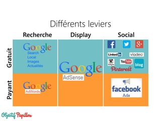 Différents leviers
Search
Local
Images
Actualités
Recherche Display Social
GratuitPayant
 